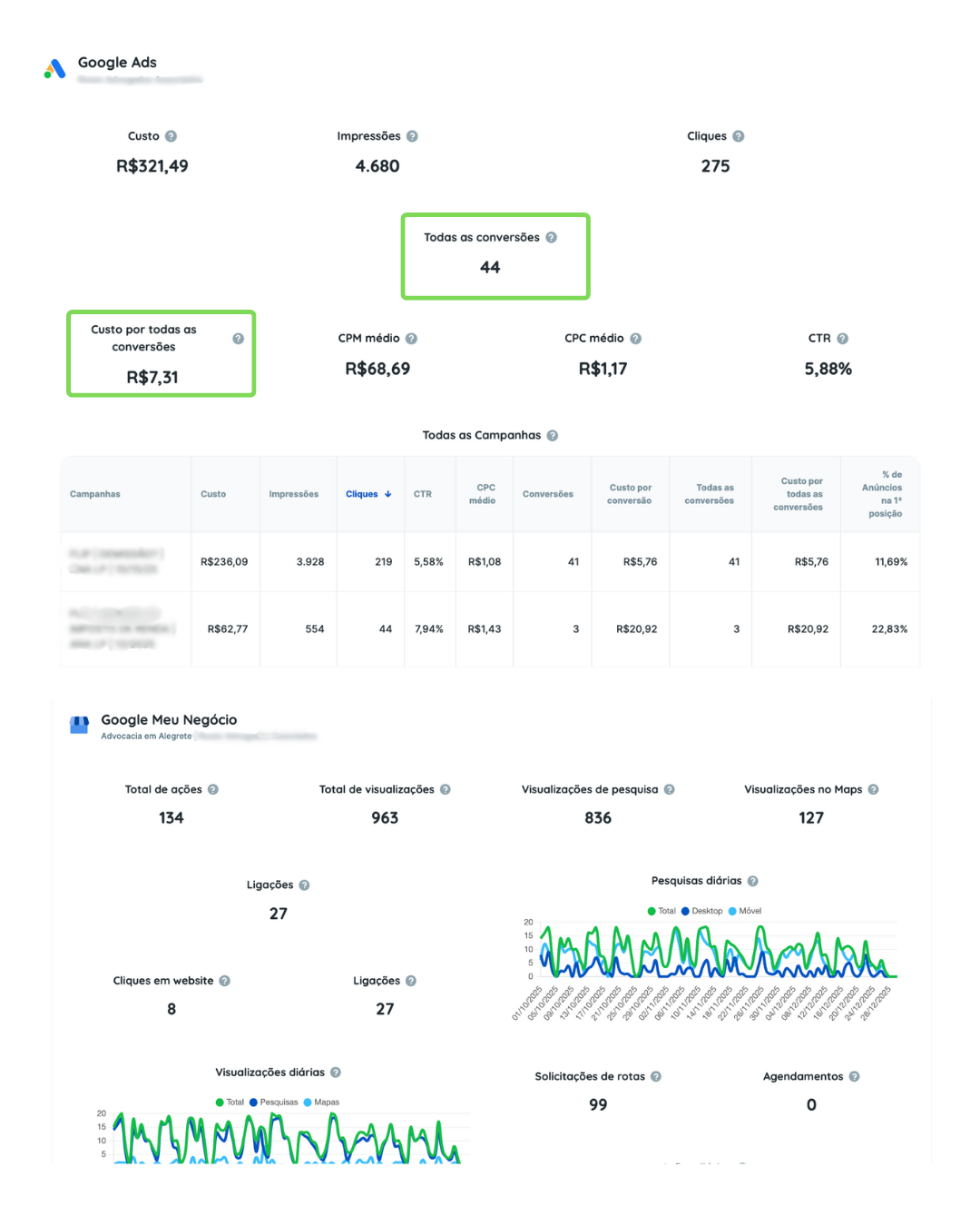 Relatório Advocacia